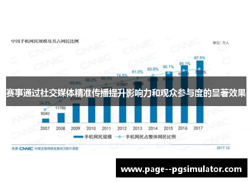 赛事通过社交媒体精准传播提升影响力和观众参与度的显著效果