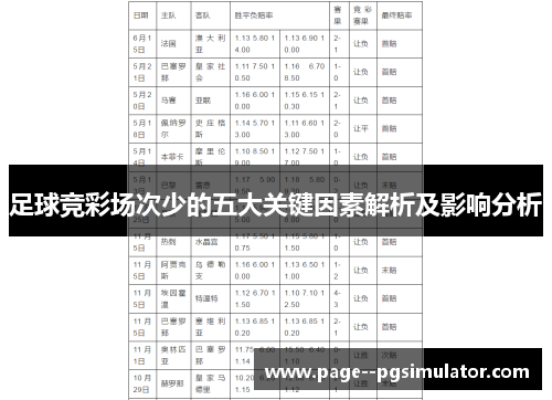 足球竞彩场次少的五大关键因素解析及影响分析