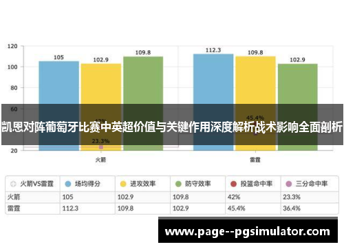 凯恩对阵葡萄牙比赛中英超价值与关键作用深度解析战术影响全面剖析 凯恩对阵葡萄牙比赛中英超价值与关键作用深度解析战术影响全面剖析