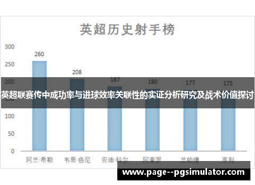英超联赛传中成功率与进球效率关联性的实证分析研究及战术价值探讨 英超联赛传中成功率与进球效率关联性的实证分析研究及战术价值探讨