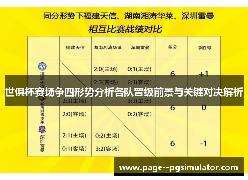 世俱杯赛场争四形势分析各队晋级前景与关键对决解析