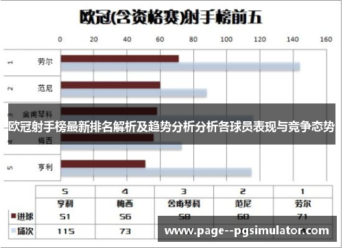 欧冠射手榜最新排名解析及趋势分析分析各球员表现与竞争态势