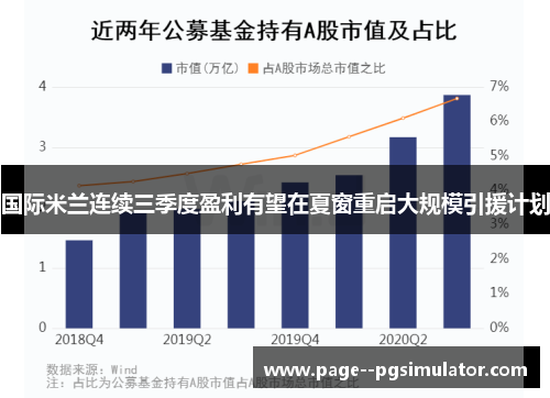 国际米兰连续三季度盈利有望在夏窗重启大规模引援计划